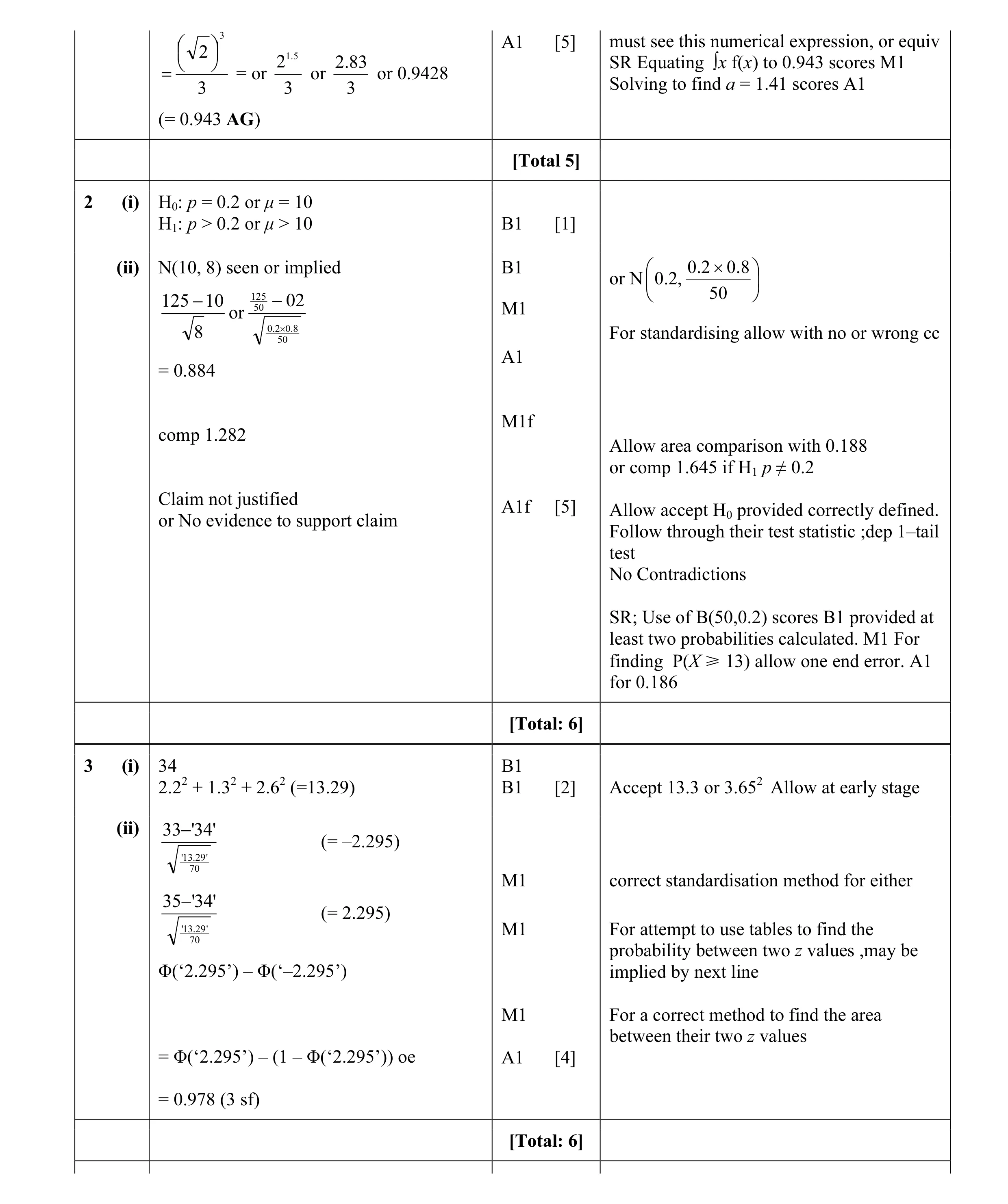 Mark scheme for question 30