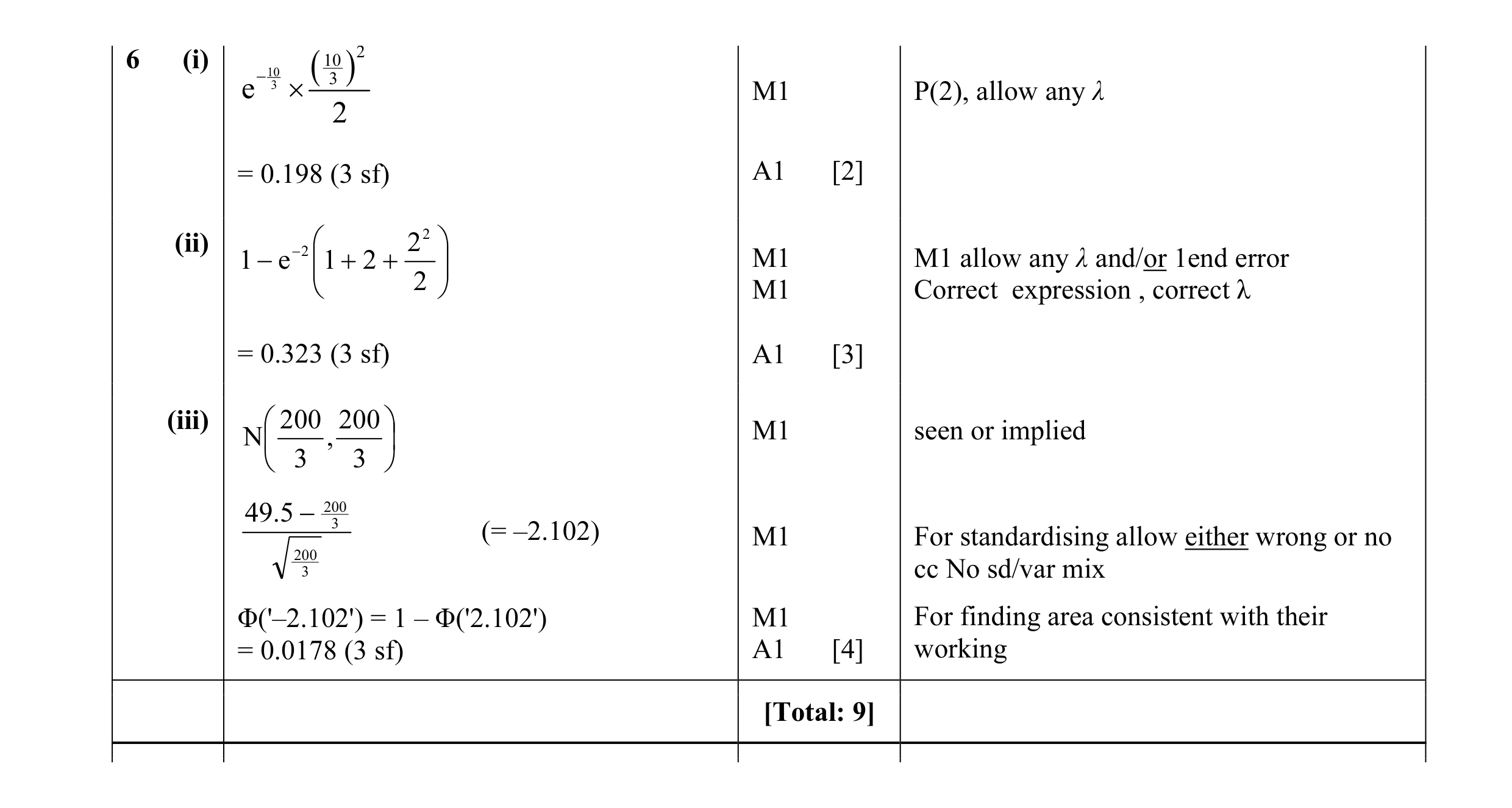 Mark scheme for question 20