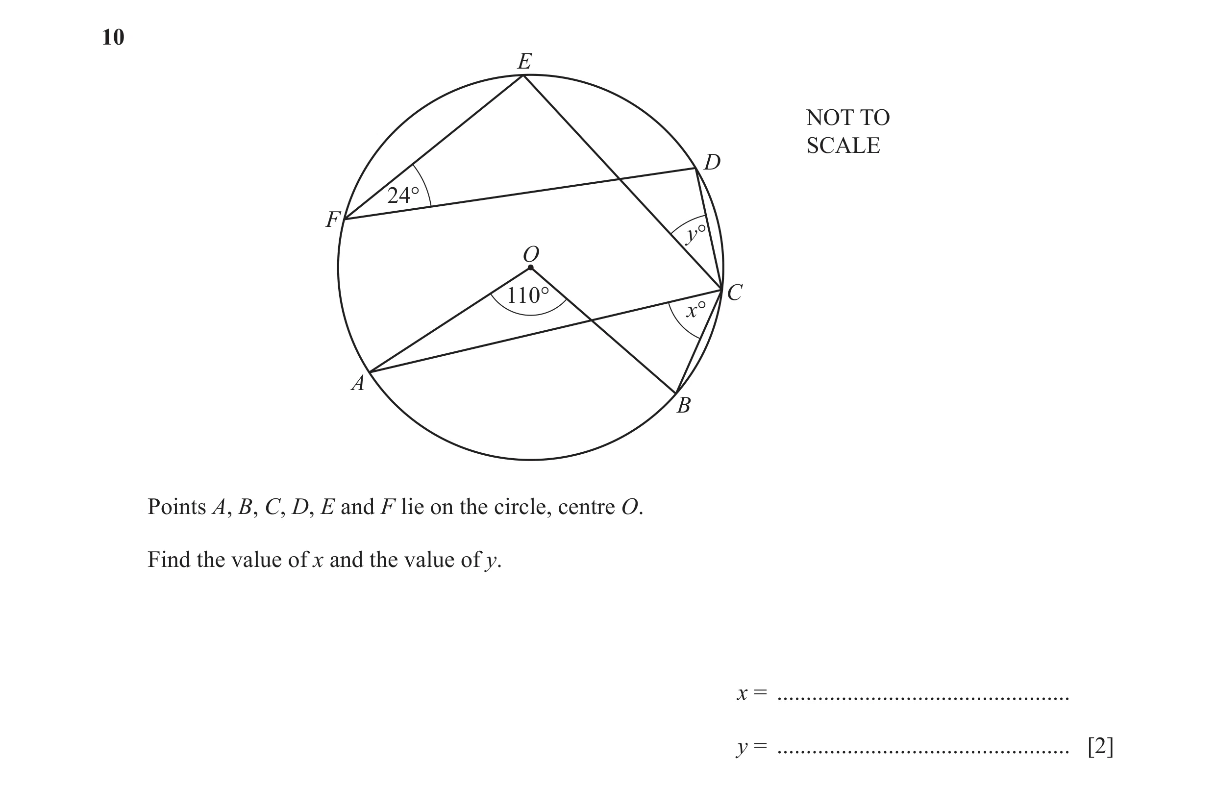 Question 21: E NOT TO SCALE D 24° F y° O 110° C x° A B Points A, B, C, D, E and F lie on the circle, centre O. Find the value of x and the value of y. x…