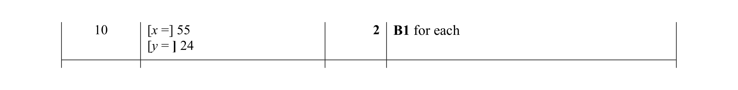 Mark scheme for question 21