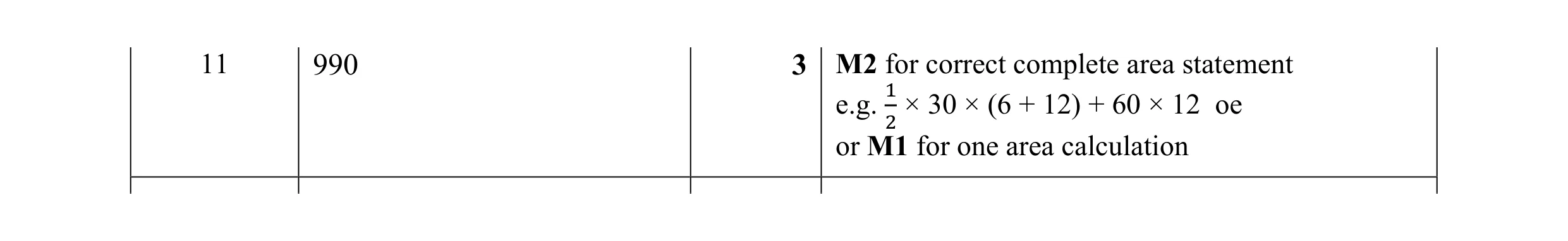 Mark scheme for question 65