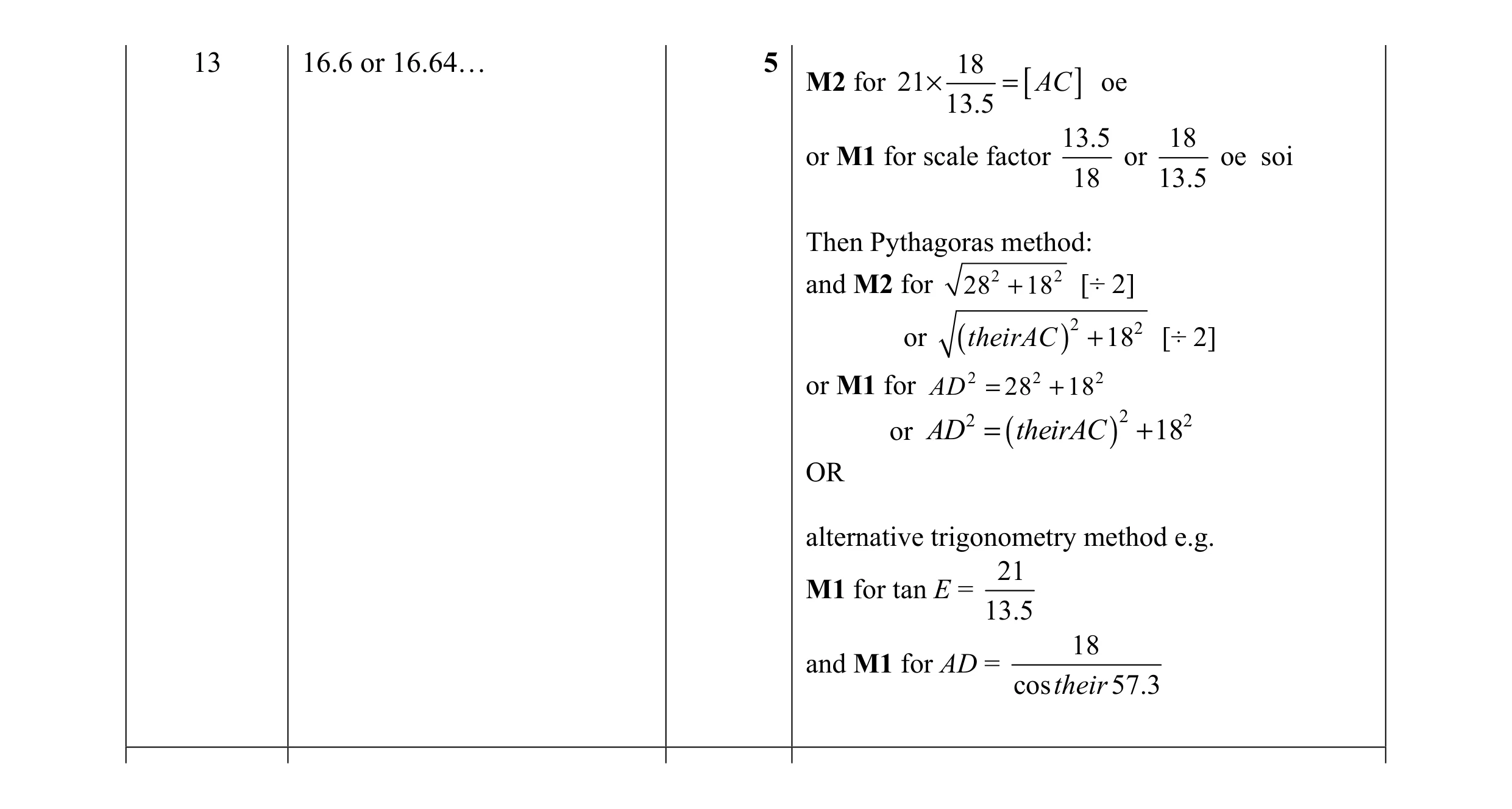 Mark scheme for question 4