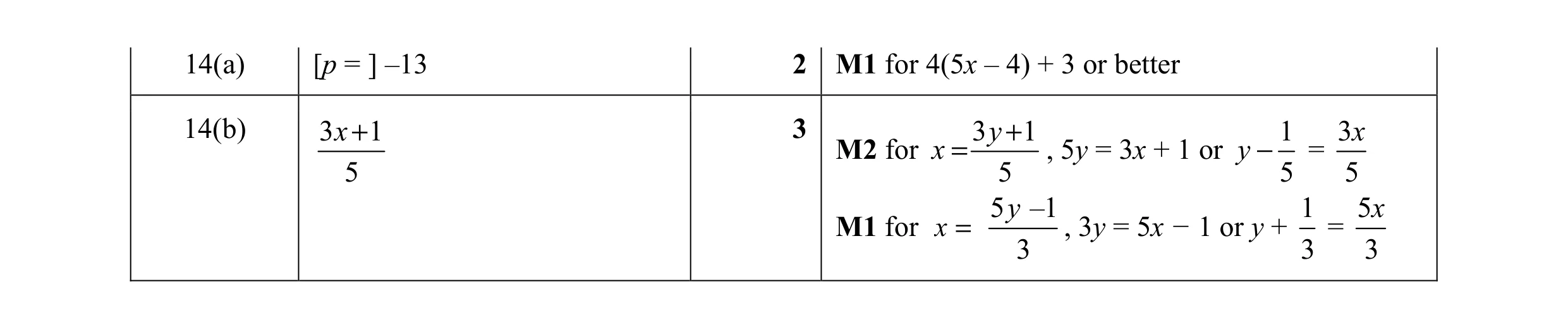 Mark scheme for question 26