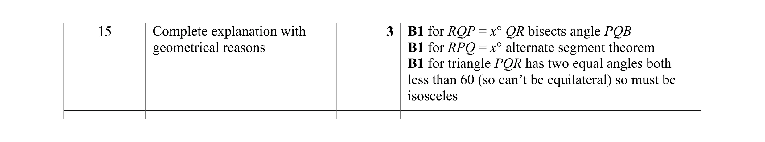 Mark scheme for question 22