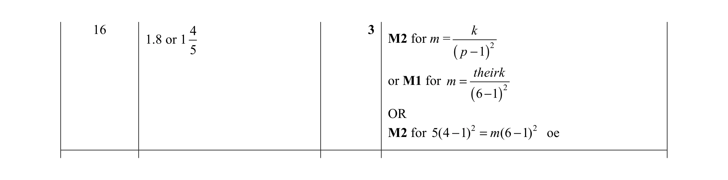 Mark scheme for question 75