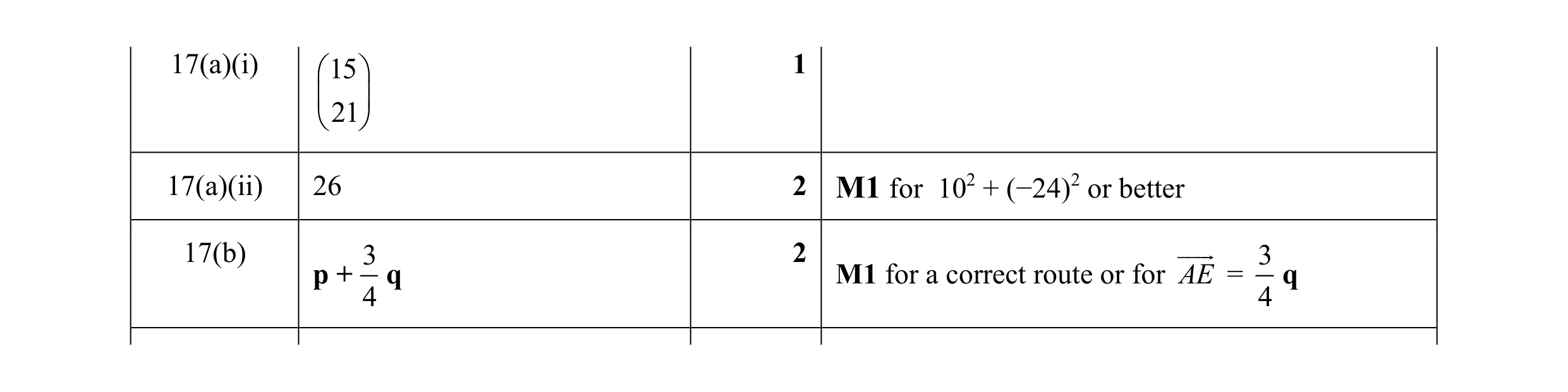 Mark scheme for question 52