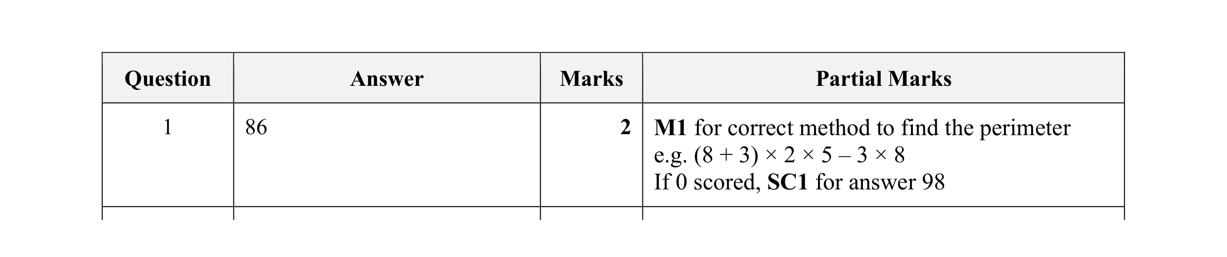 Mark scheme for question 51