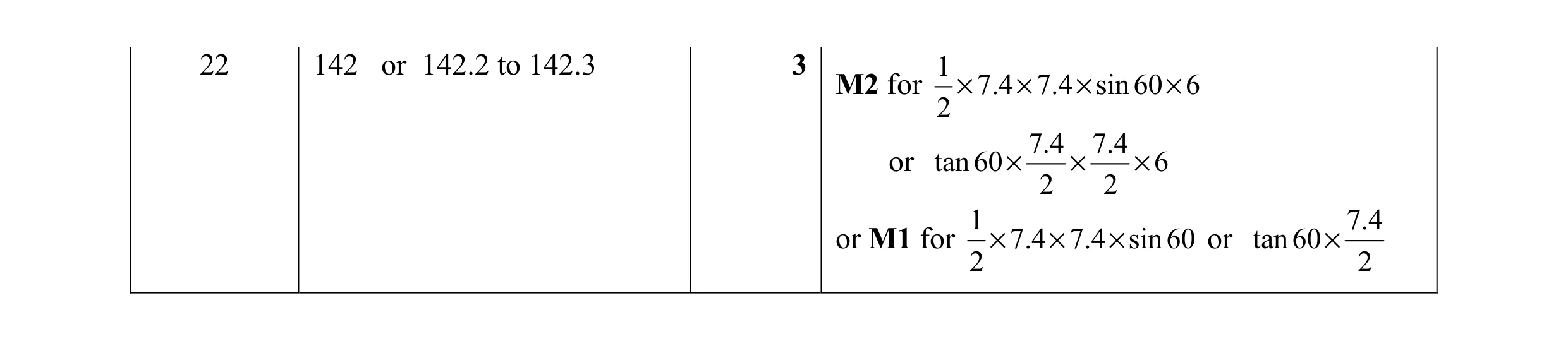 Mark scheme for question 52