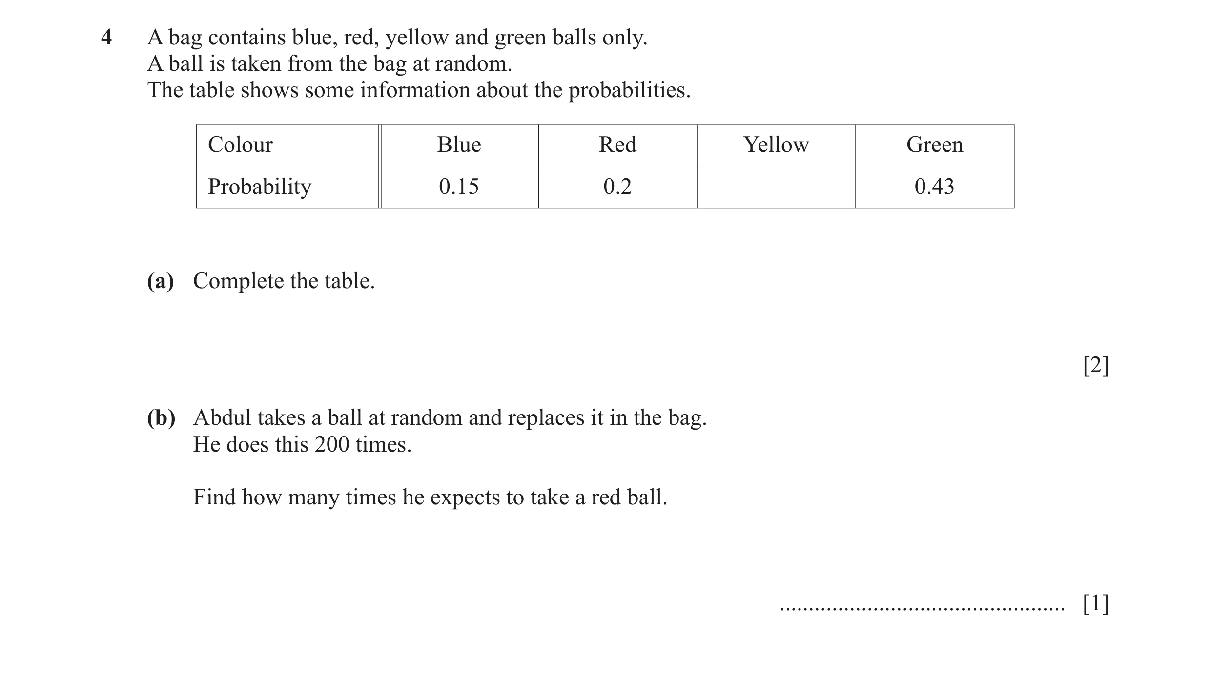 Question 32: A bag contains blue, red, yellow and green balls only. A ball is taken from the bag at random. The table shows some information about the p…