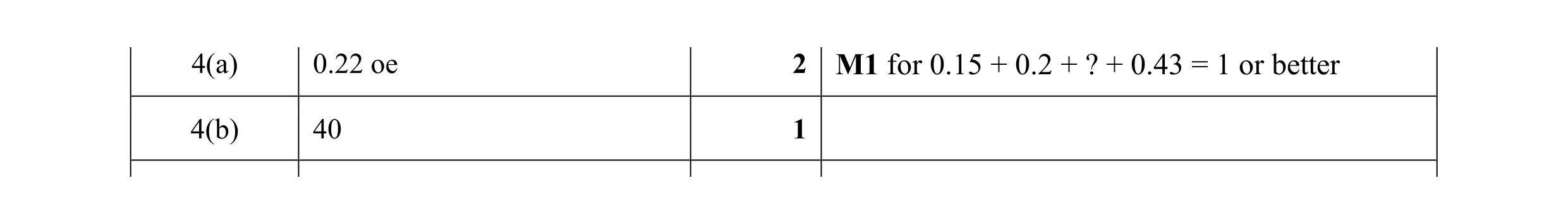 Mark scheme for question 32