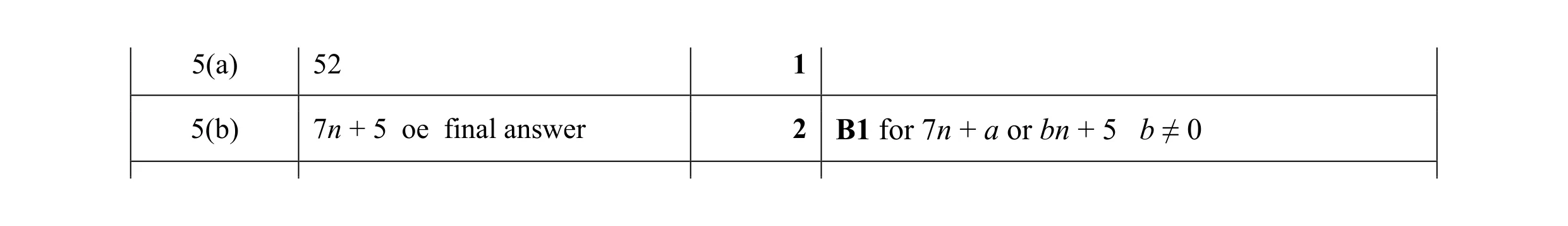 Mark scheme for question 16
