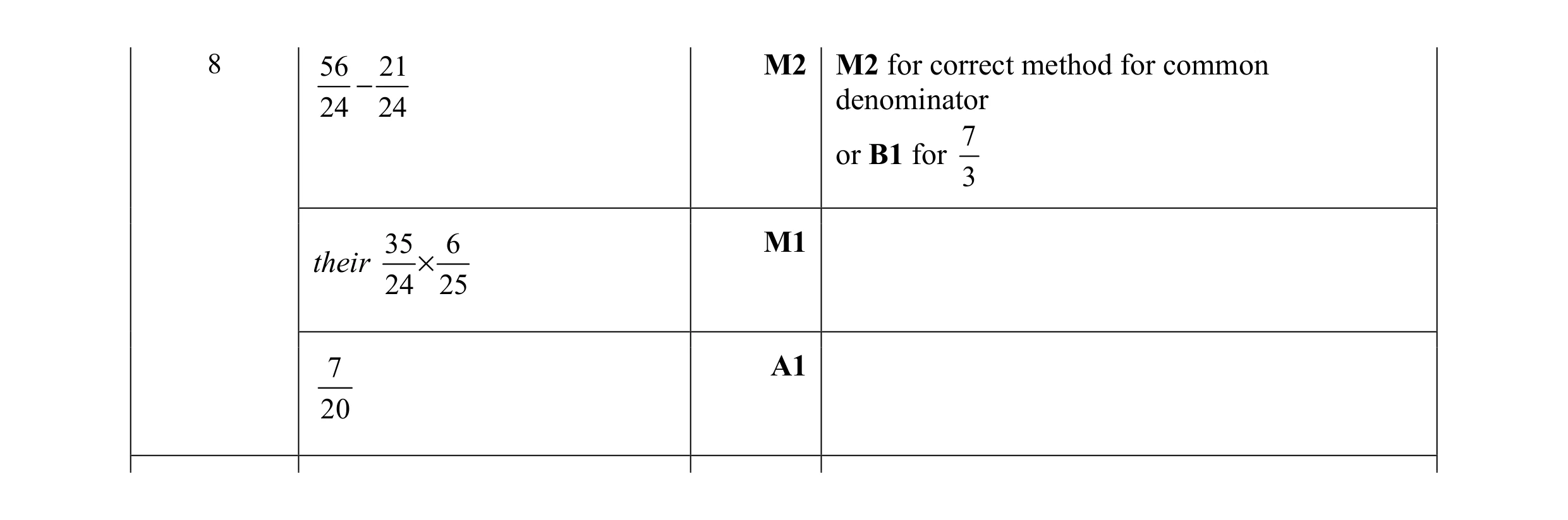 Mark scheme for question 65