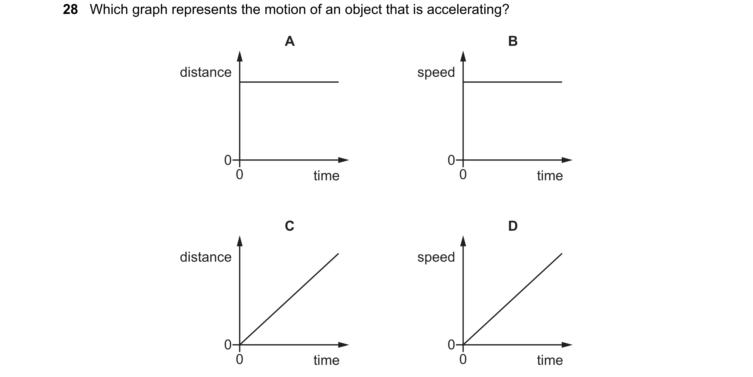 Question 49: Which graph represents the motion of an object that is accelerating? A B distance speed 0 0 0 time 0 time C D distance speed 0 0 0 time 0 t…