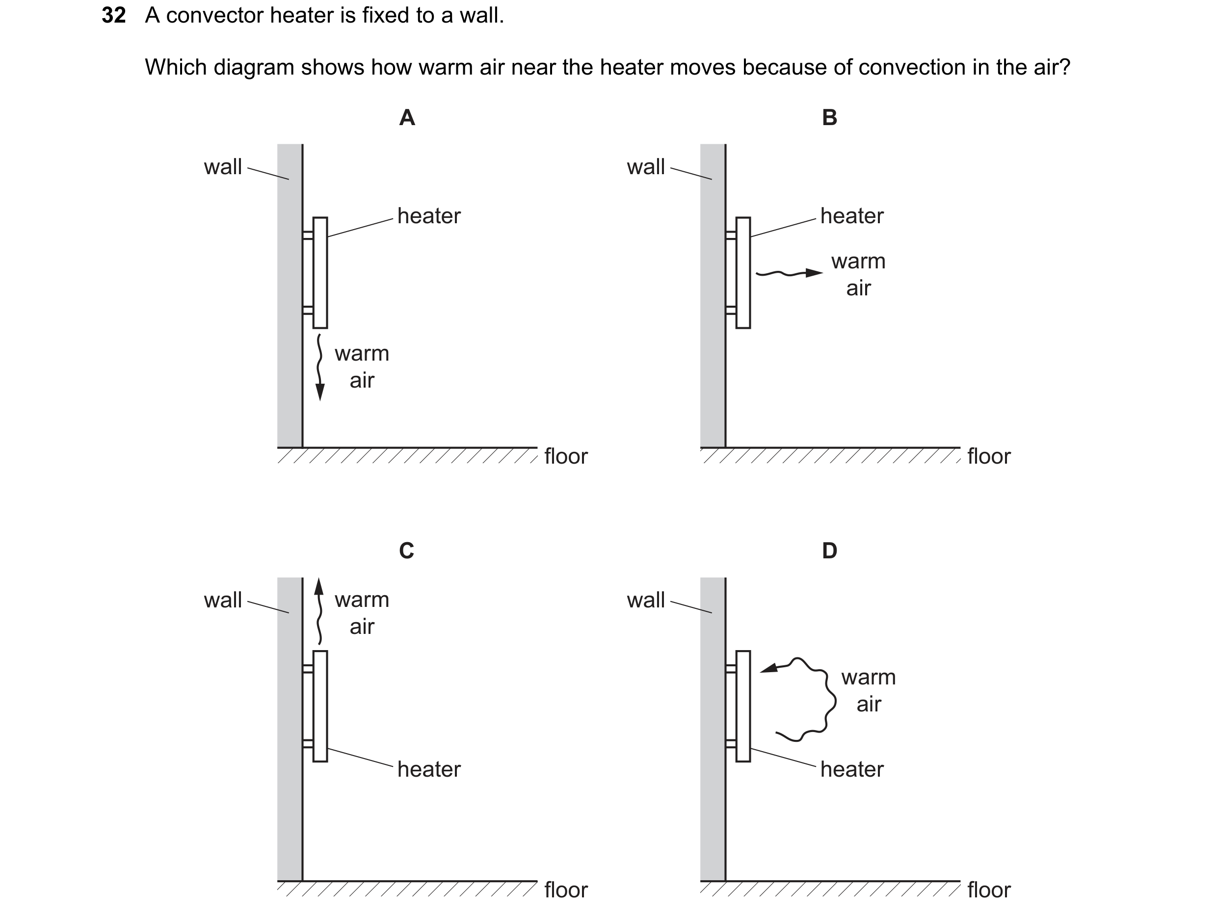 Question 45: A convector heater is fixed to a wall. Which diagram shows how warm air near the heater moves because of convection in the air? A B wall wa…