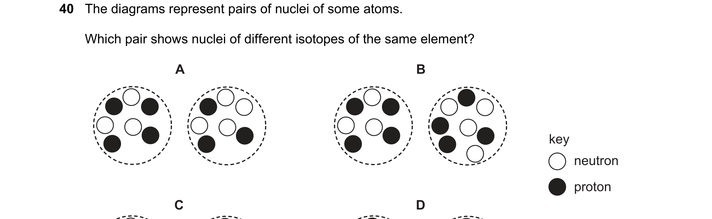 Question 23: The diagrams represent pairs of nuclei of some atoms. Which pair shows nuclei of different isotopes of the same element? A B key neutron pr…