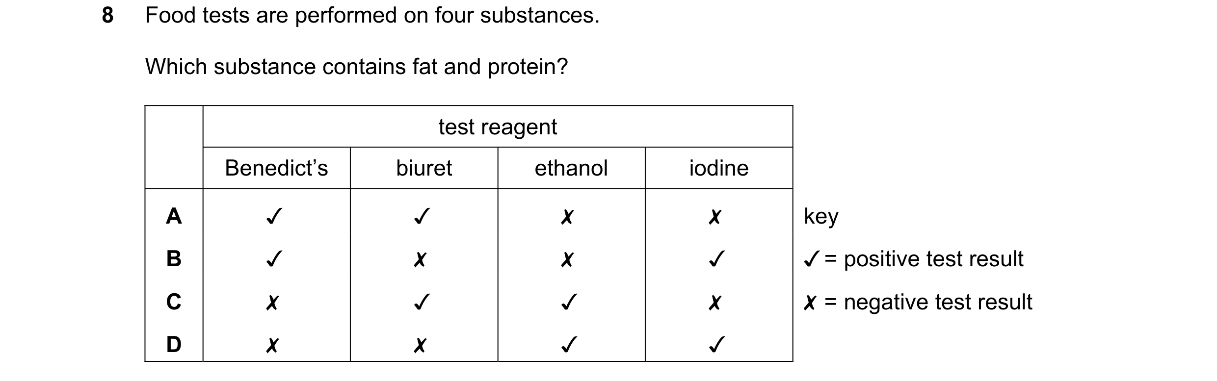 Question 32: Food tests are performed on four substances.

Which substance contains fat and protein?

test reagent

Benedict's biuret ethanol iodine
A J…