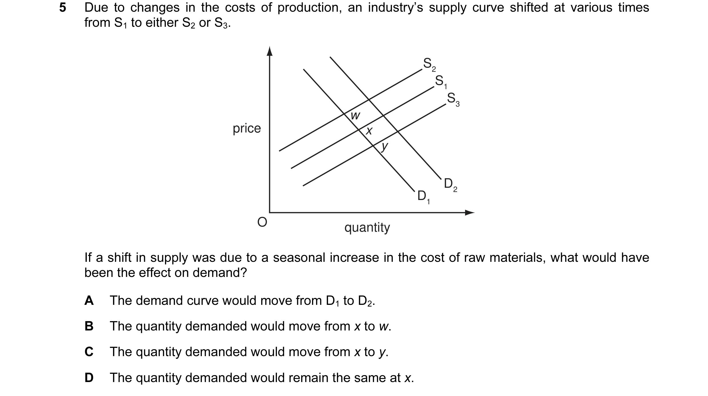 Question 23: Due to changes in the costs of production, an industry’s supply curve shifted at various times from S1 to either S2 or S3. S2 S1 S3 w price…