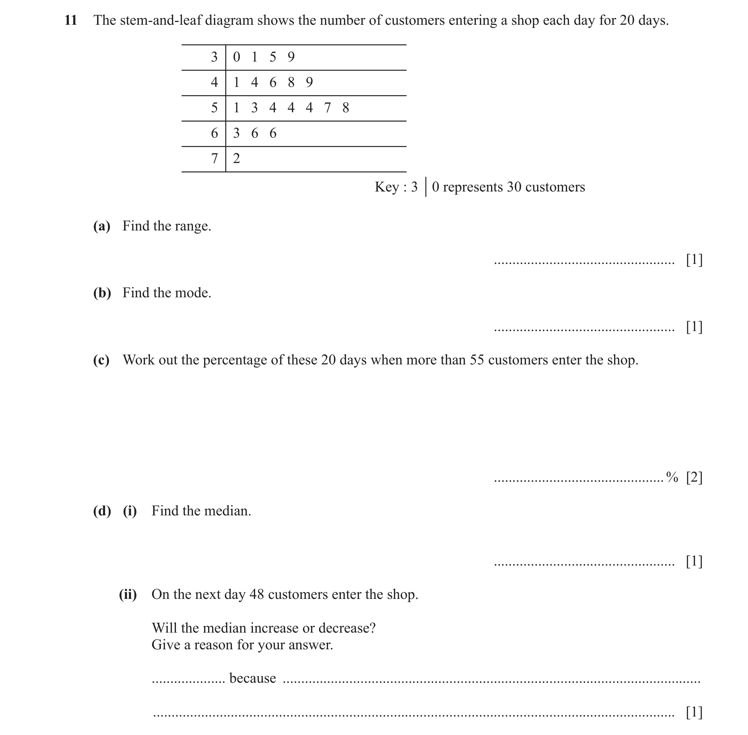 Question 79: The stem-and-leaf diagram shows the number of customers entering a shop each day for 20 days. 3 0 1 5 9 4 1 4 6 8 9 5 1 3 4 4 4 7 8 6 3 6 6…
