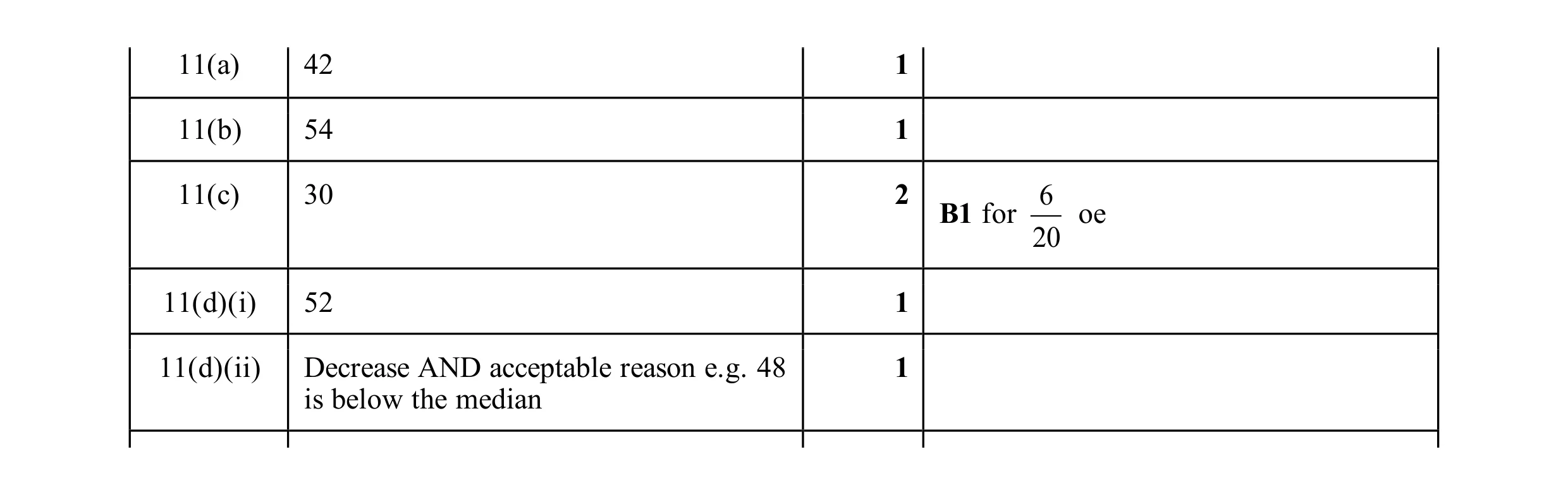 Mark scheme for question 79