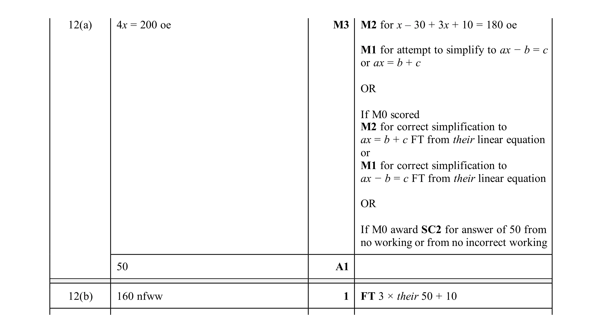 Mark scheme for question 137