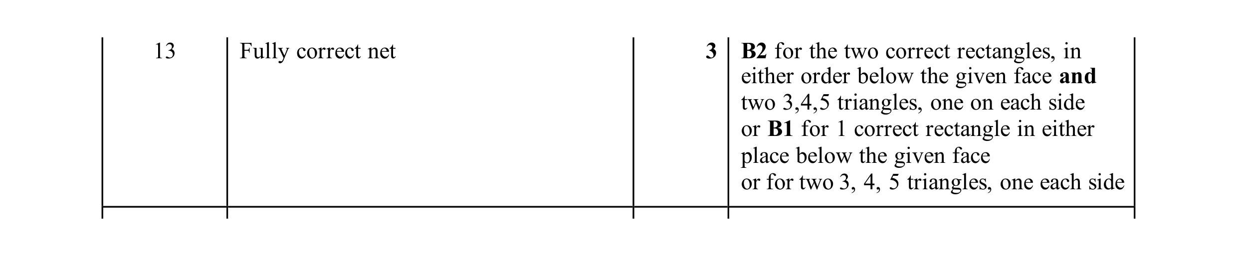 Mark scheme for question 94
