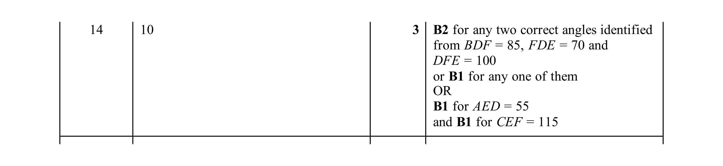 Mark scheme for question 62