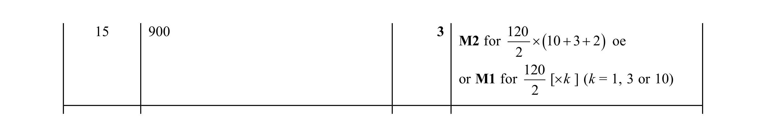 Mark scheme for question 133