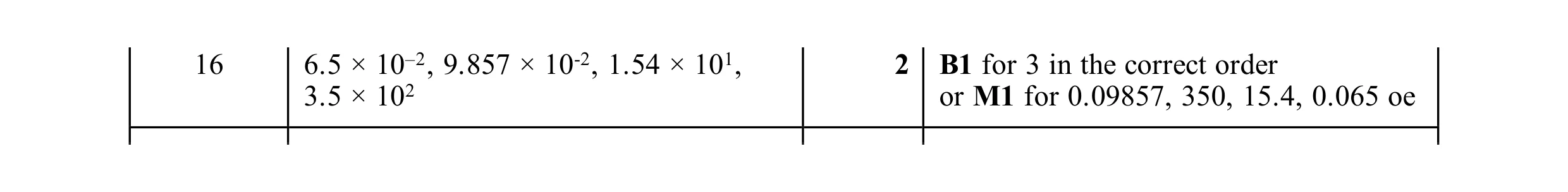 Mark scheme for question 43