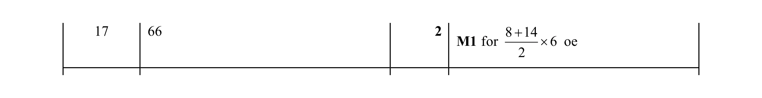 Mark scheme for question 95