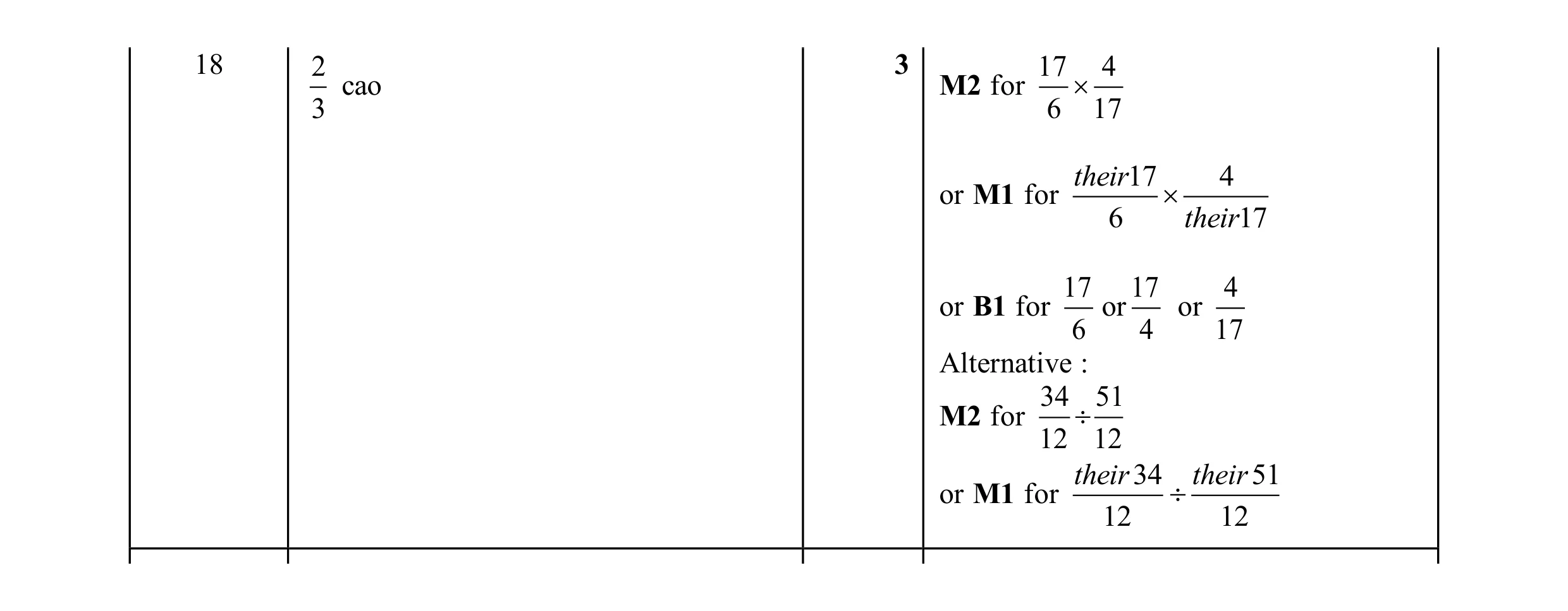 Mark scheme for question 172