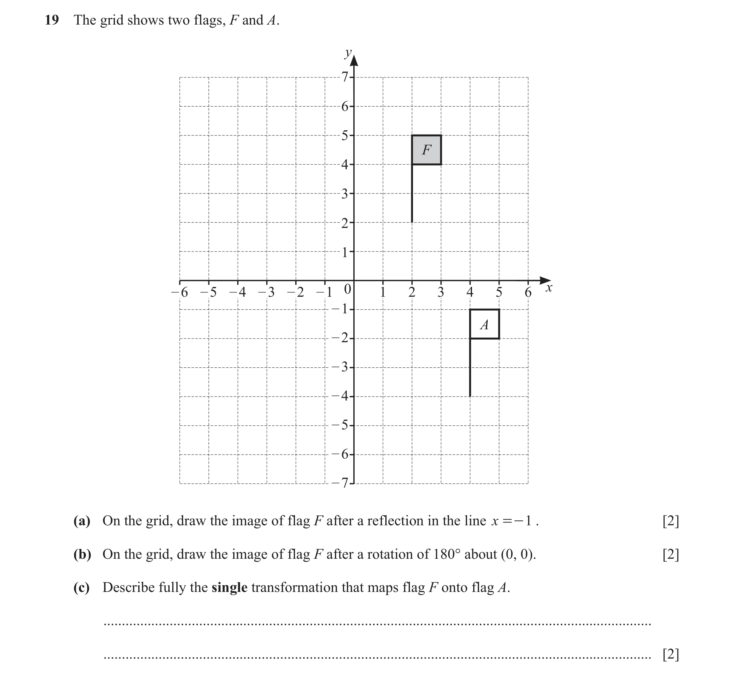 Question 23: The grid shows two flags, F and A. y 7 6 5 F 4 3 2 1 – 6 – 5 – 4 – 3 – 2 – 1 0 1 2 3 4 5 6 x – 1 A – 2 – 3 – 4 – 5 – 6 – 7 (a) On the grid,…
