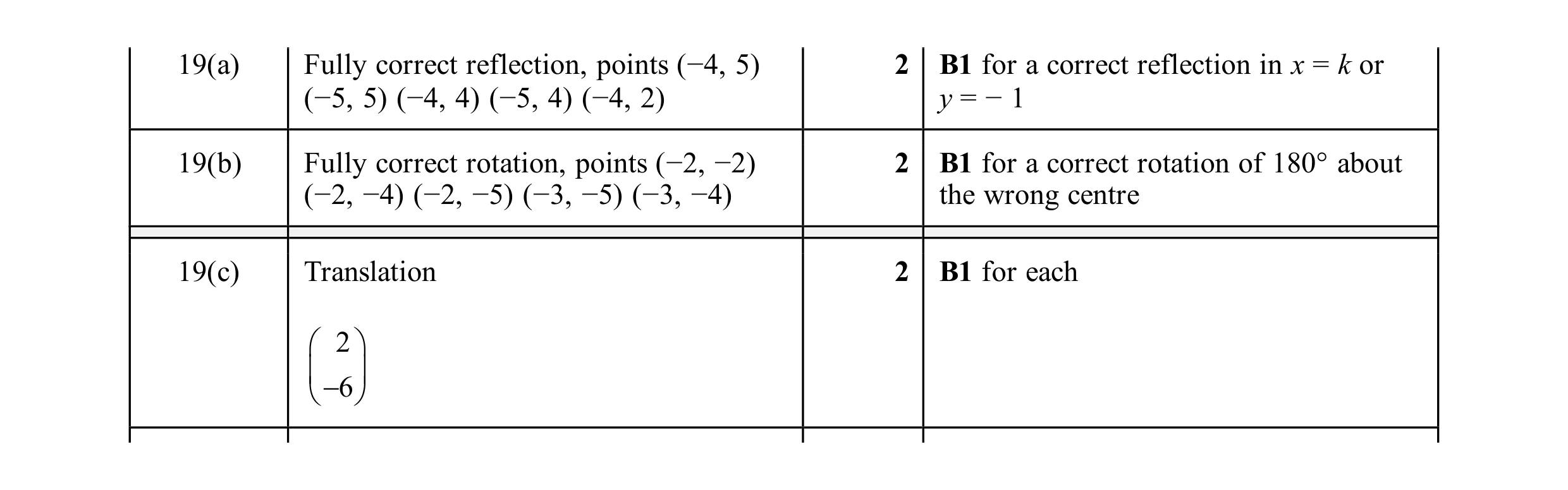 Mark scheme for question 23