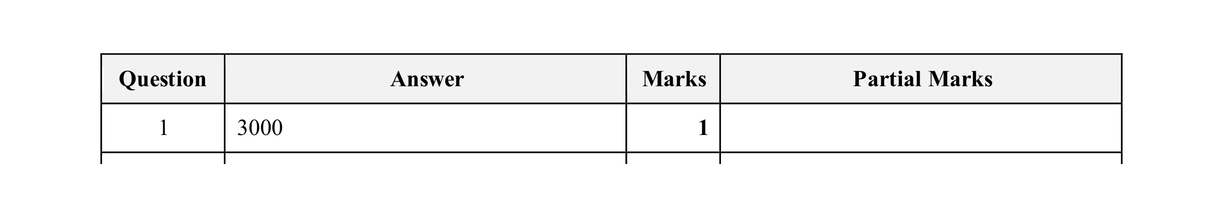 Mark scheme for question 165