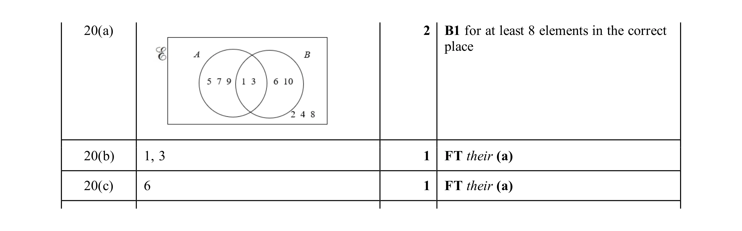Mark scheme for question 18