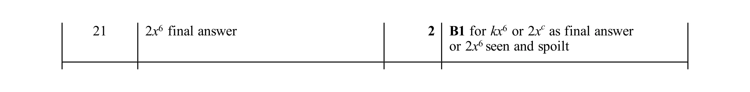 Mark scheme for question 19