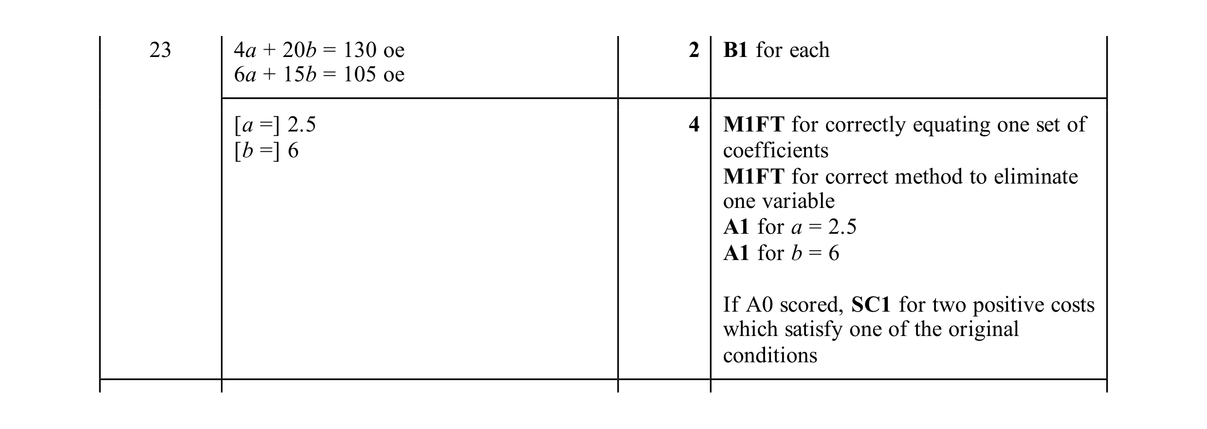Mark scheme for question 124