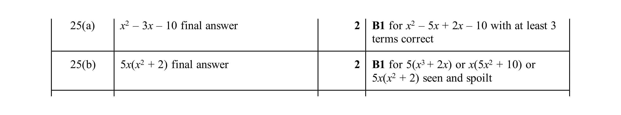 Mark scheme for question 148