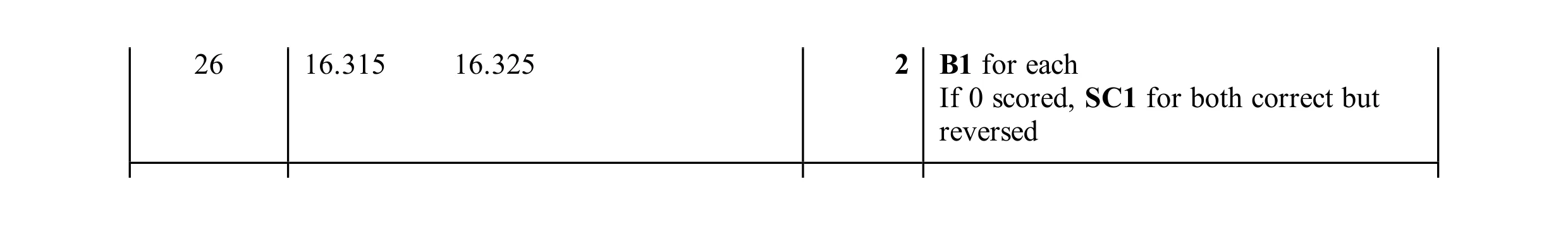 Mark scheme for question 113