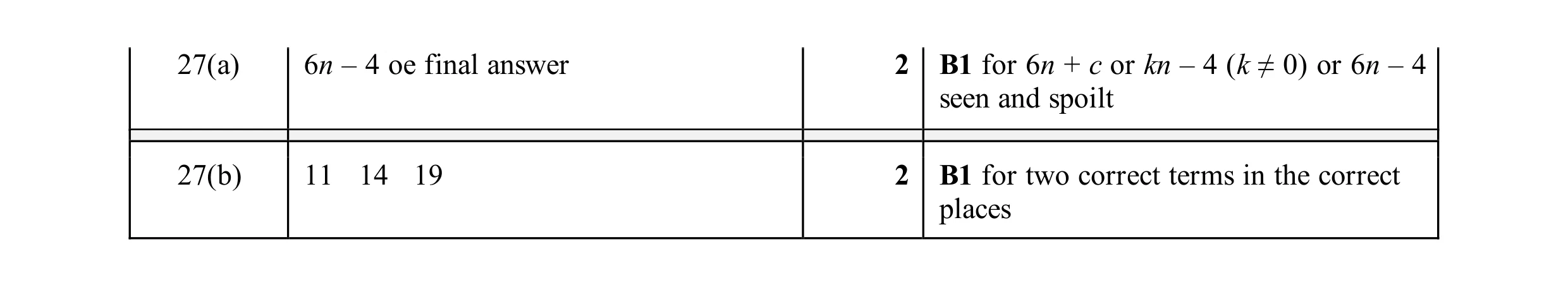 Mark scheme for question 49