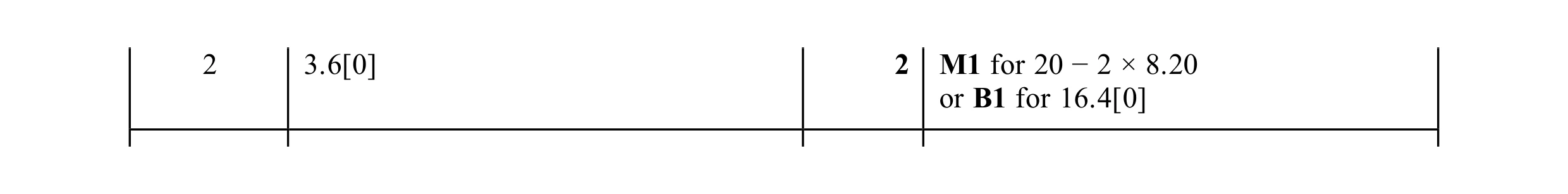 Mark scheme for question 32