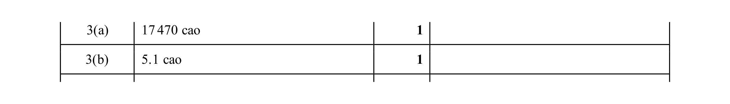 Mark scheme for question 166