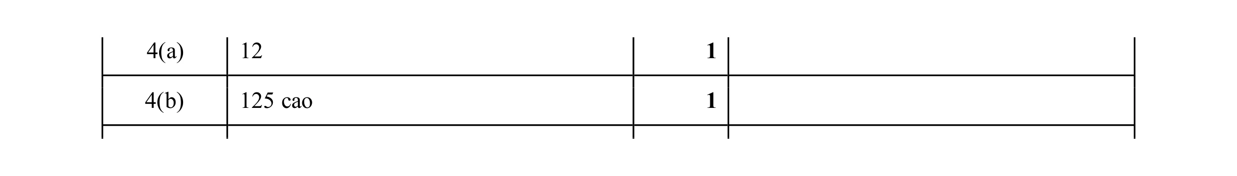 Mark scheme for question 72
