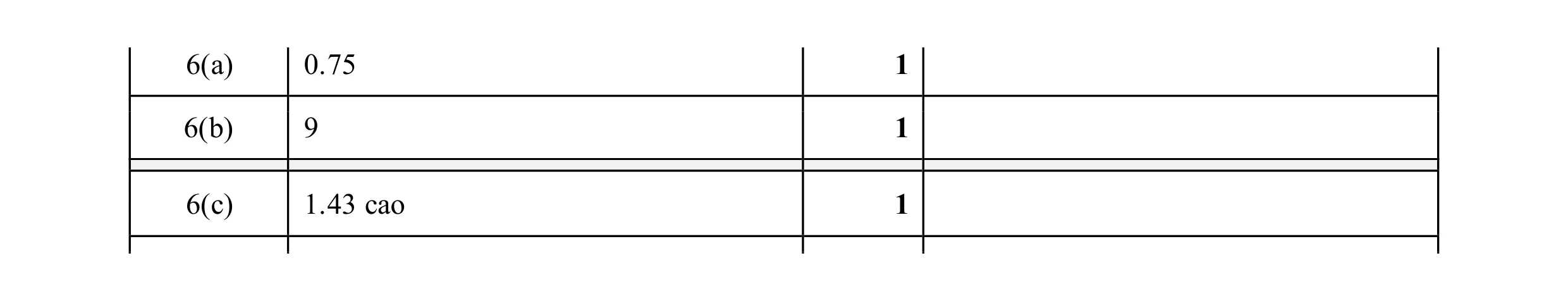 Mark scheme for question 171