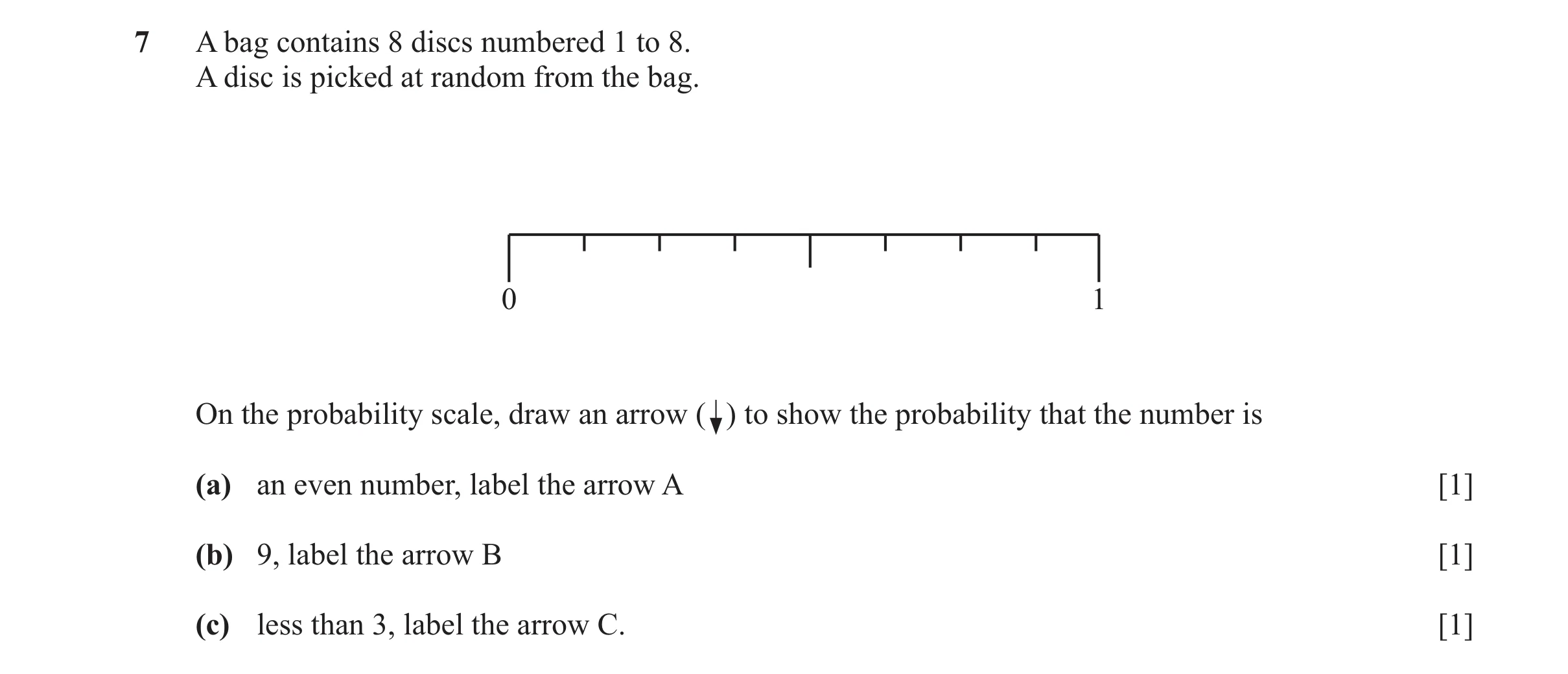 Question 74: A bag contains 8 discs numbered 1 to 8. A disc is picked at random from the bag. 0 1 On the probability scale, draw an arrow ( ) to show th…