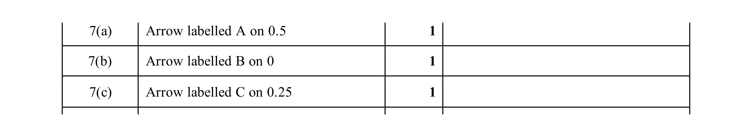 Mark scheme for question 74