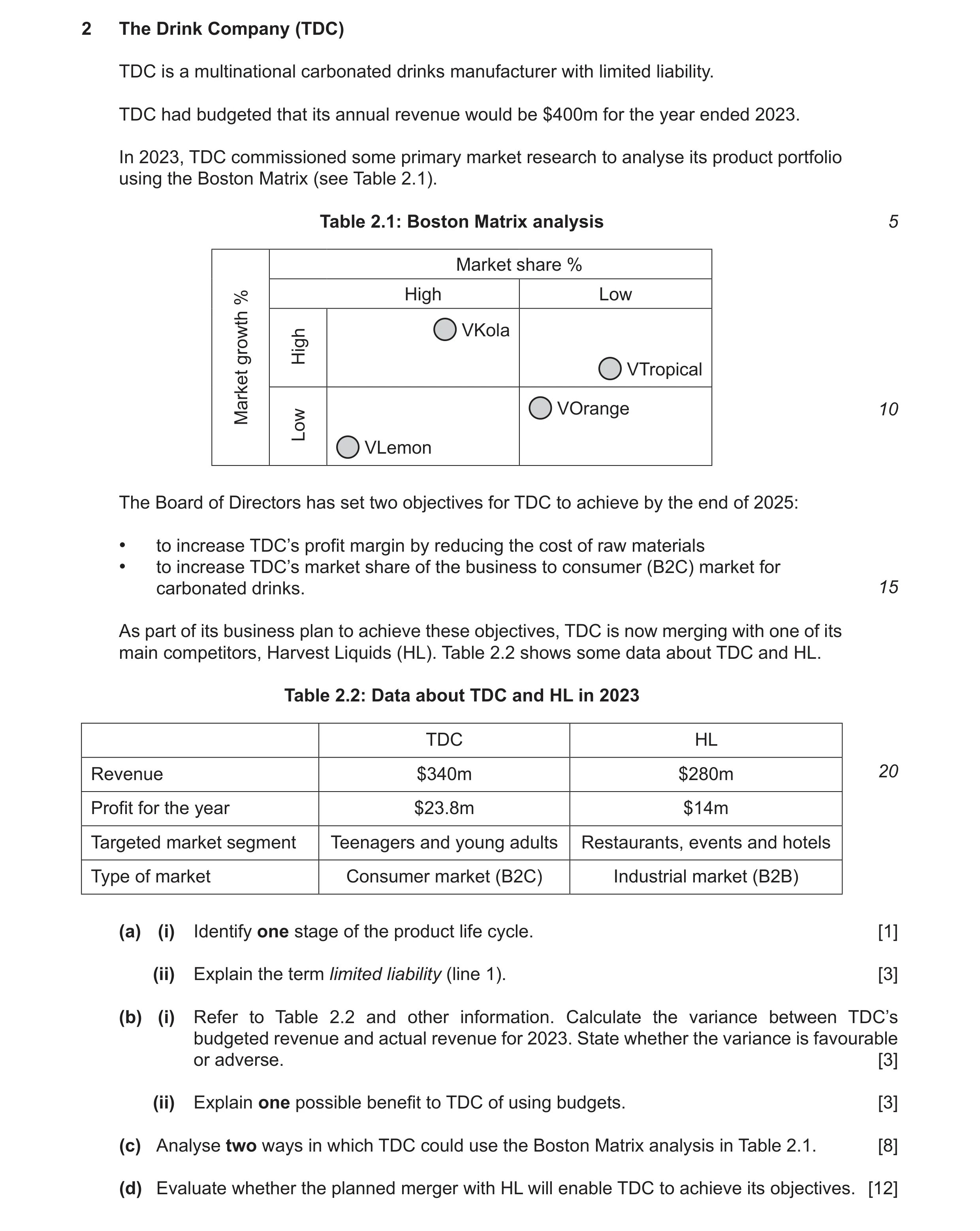 Question 19: The Drink Company (TDC) TDC is a multinational carbonated drinks manufacturer with limited liability. TDC had budgeted that its annual reve…