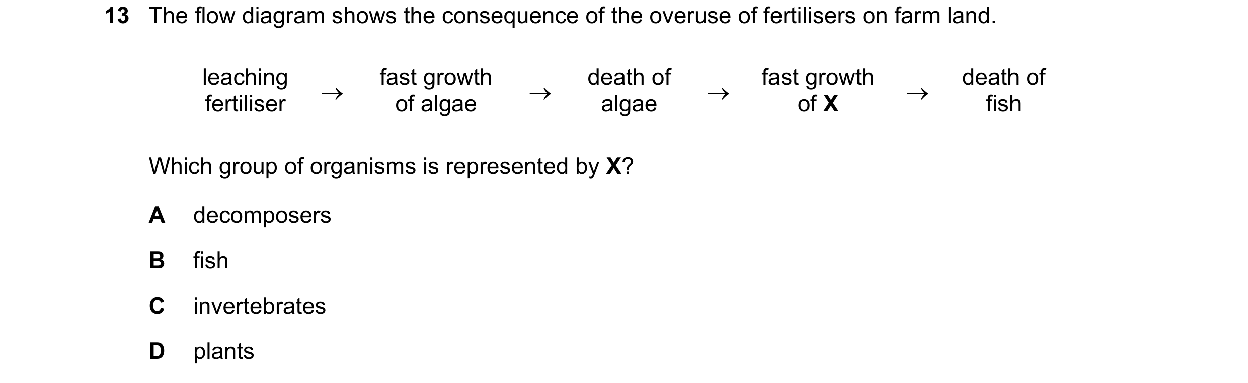 Question 24: The flow diagram shows the consequence of the overuse of fertilisers on farm land. leaching fast growth death of fast growth death of …