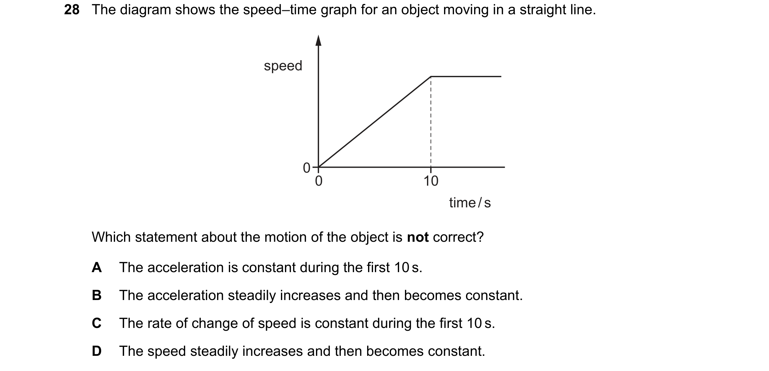 Question 27: The diagram shows the speed–time graph for an object moving in a straight line. speed 0 0 10 time / s Which statement about the motion of t…