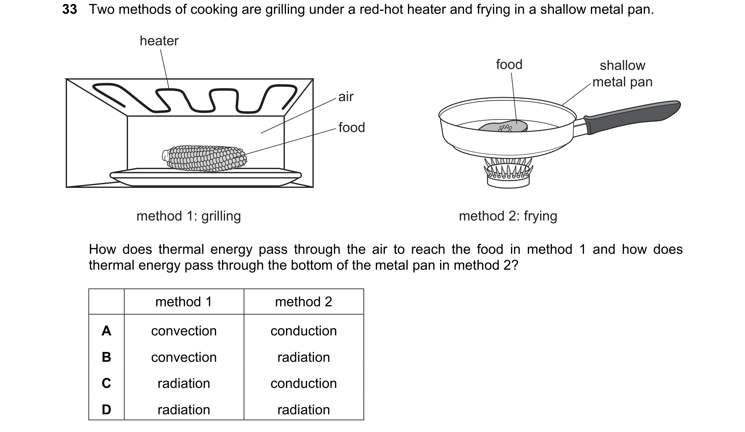 Question 29: Two methods of cooking are grilling under a red-hot heater and frying in a shallow metal pan. heater food shallow metal pan air food method…