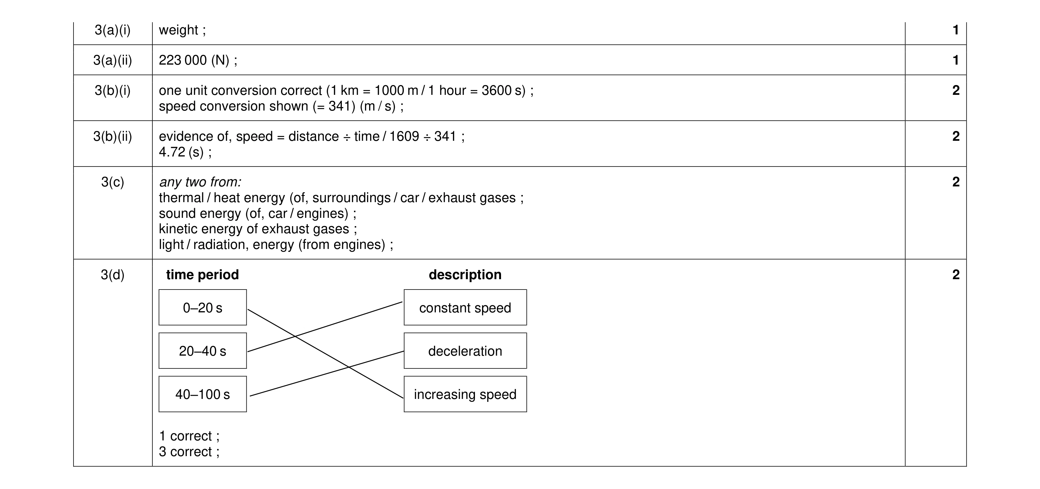Mark scheme for question 32